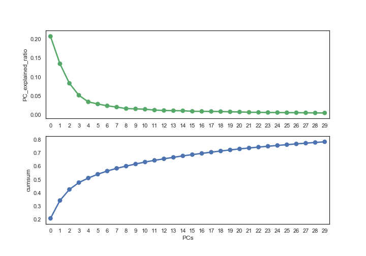 recongnizing-outliers-from-multivariate-data-learning-notes